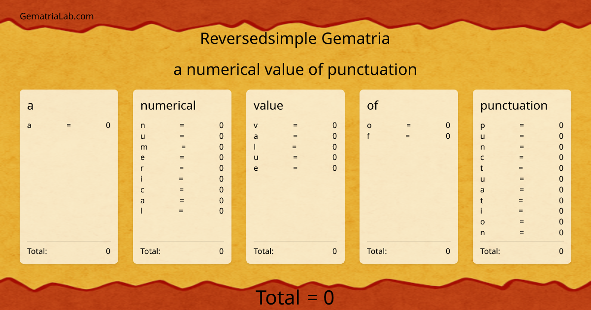 a numerical value of punctuation in reversedsimple Gematria